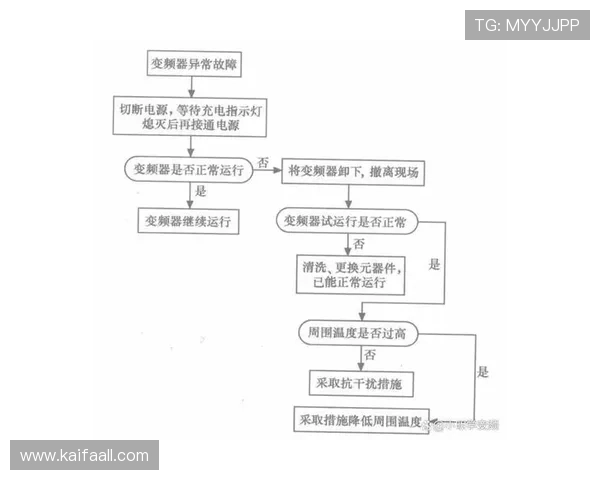 解决凯发旗舰厅登录线路错误问题的实用技巧与常见故障排查流程详解